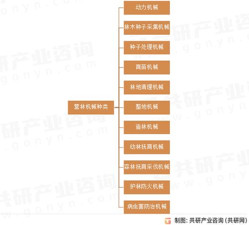 2023年中国营林机械行业进出口贸易分析